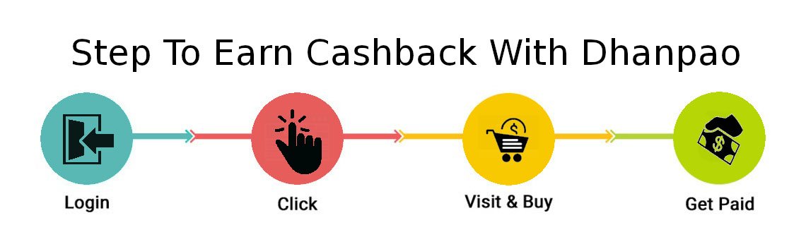 Steps to Earn Extra Cashback